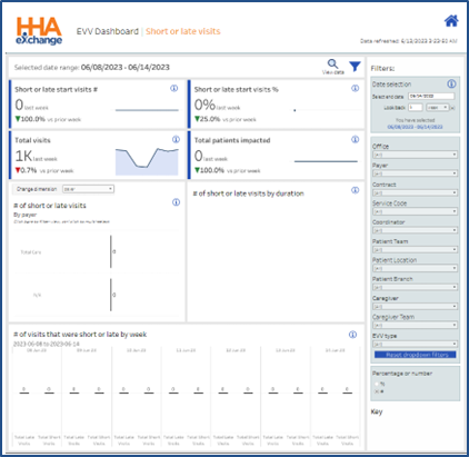 EVV Dashboard - Short or Late Start Visits